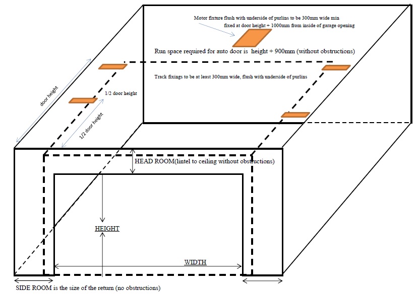 Suspended Ceiling – Information on Garage Door Fixings